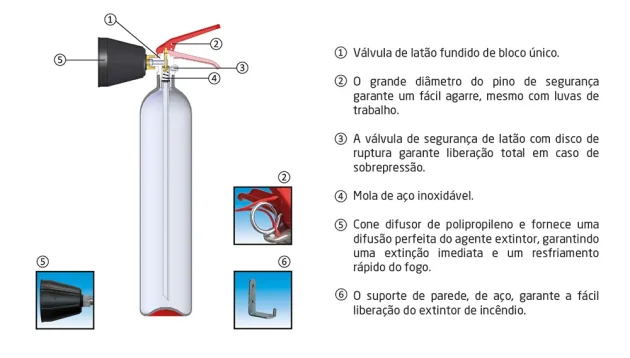 Extintor CO2 2kg Eficácia 34A CS2-AB ANAF - Image 2